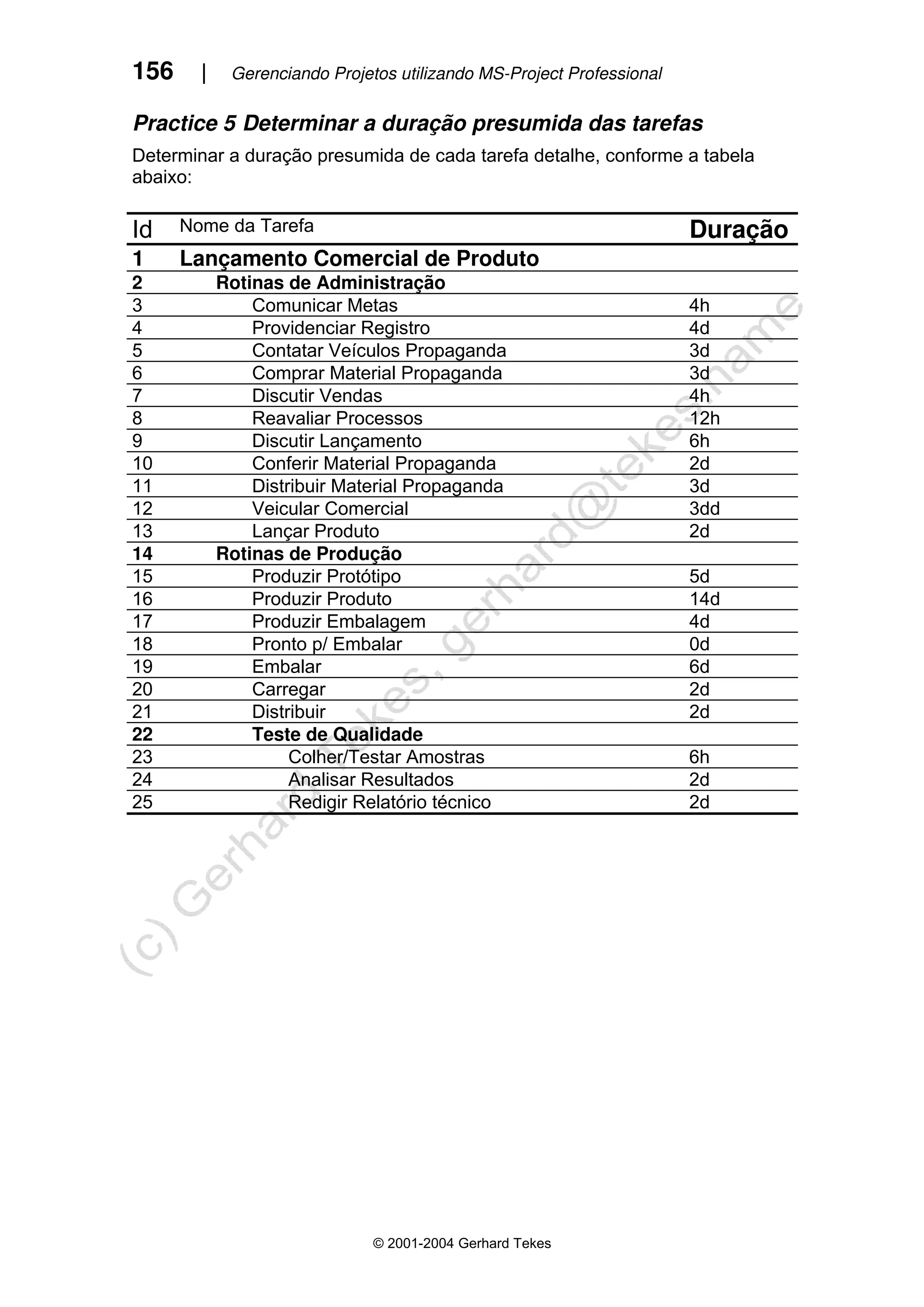 156 | Gerenciando Projetos utilizando MS-Project Professional
© 2001-2004 Gerhard Tekes
Practice 5 Determinar a duração presumida das tarefas
Determinar a duração presumida de cada tarefa detalhe, conforme a tabela
abaixo:
Id Nome da Tarefa Duração
1 Lançamento Comercial de Produto
2 Rotinas de Administração
3 Comunicar Metas 4h
4 Providenciar Registro 4d
5 Contatar Veículos Propaganda 3d
6 Comprar Material Propaganda 3d
7 Discutir Vendas 4h
8 Reavaliar Processos 12h
9 Discutir Lançamento 6h
10 Conferir Material Propaganda 2d
11 Distribuir Material Propaganda 3d
12 Veicular Comercial 3dd
13 Lançar Produto 2d
14 Rotinas de Produção
15 Produzir Protótipo 5d
16 Produzir Produto 14d
17 Produzir Embalagem 4d
18 Pronto p/ Embalar 0d
19 Embalar 6d
20 Carregar 2d
21 Distribuir 2d
22 Teste de Qualidade
23 Colher/Testar Amostras 6h
24 Analisar Resultados 2d
25 Redigir Relatório técnico 2d
 