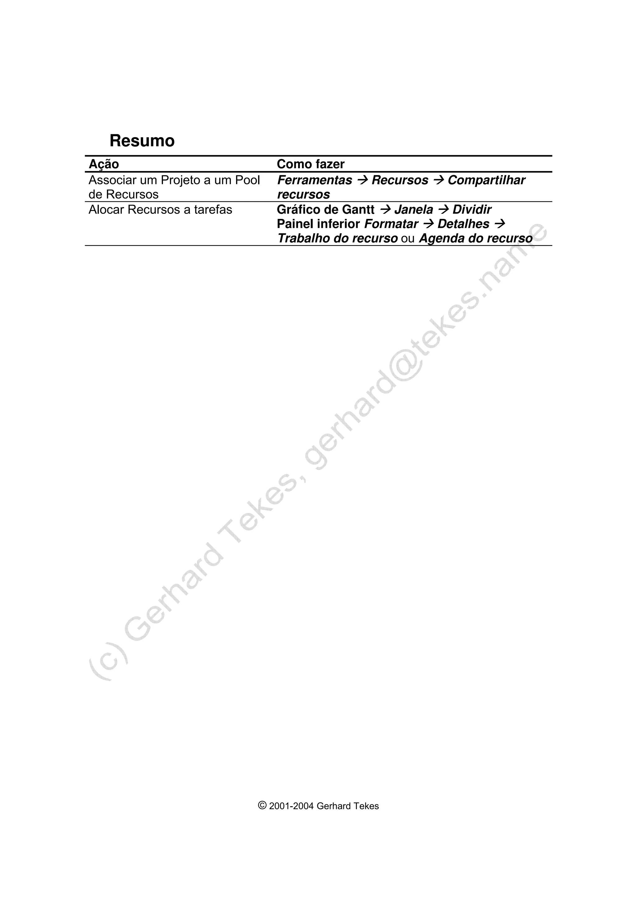 © 2001-2004 Gerhard Tekes
Resumo
Ação Como fazer
Associar um Projeto a um Pool
de Recursos
Ferramentas Æ Recursos Æ Compartilhar
recursos
Alocar Recursos a tarefas Gráfico de Gantt Æ Janela Æ Dividir
Painel inferior Formatar Æ Detalhes Æ
Trabalho do recurso ou Agenda do recurso
 