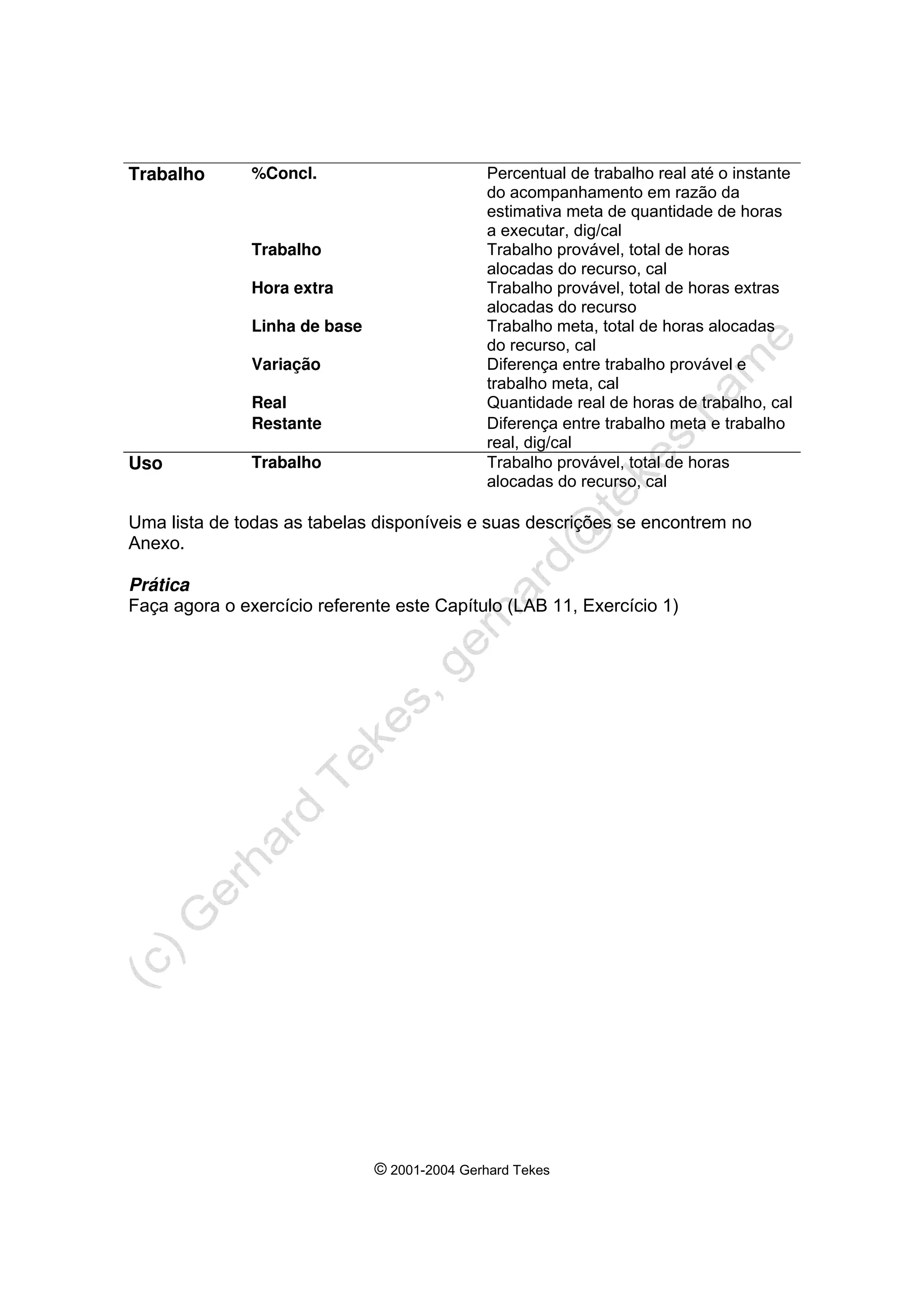 © 2001-2004 Gerhard Tekes
Trabalho %Concl. Percentual de trabalho real até o instante
do acompanhamento em razão da
estimativa meta de quantidade de horas
a executar, dig/cal
Trabalho Trabalho provável, total de horas
alocadas do recurso, cal
Hora extra Trabalho provável, total de horas extras
alocadas do recurso
Linha de base Trabalho meta, total de horas alocadas
do recurso, cal
Variação Diferença entre trabalho provável e
trabalho meta, cal
Real Quantidade real de horas de trabalho, cal
Restante Diferença entre trabalho meta e trabalho
real, dig/cal
Uso Trabalho Trabalho provável, total de horas
alocadas do recurso, cal
Uma lista de todas as tabelas disponíveis e suas descrições se encontrem no
Anexo.
Prática
Faça agora o exercício referente este Capítulo (LAB 11, Exercício 1)
 