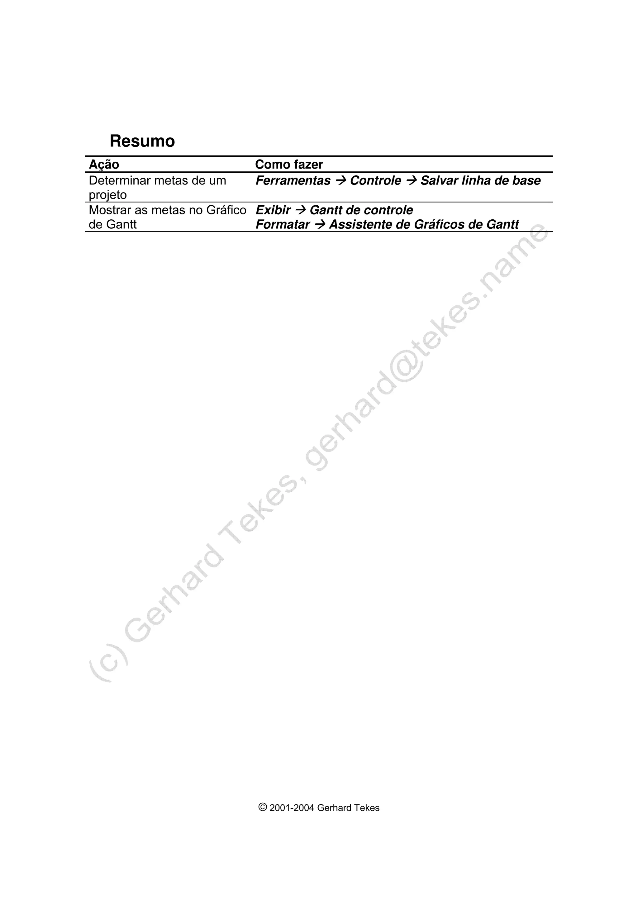 © 2001-2004 Gerhard Tekes
Resumo
Ação Como fazer
Determinar metas de um
projeto
Ferramentas Æ Controle Æ Salvar linha de base
Mostrar as metas no Gráfico
de Gantt
Exibir Æ Gantt de controle
Formatar Æ Assistente de Gráficos de Gantt
 