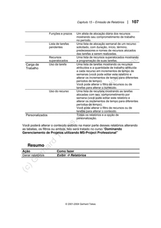 Capítulo 15 – Emissão de Relatórios | 107
© 2001-2004 Gerhard Tekes
Funções e prazos Um alista de alocação diária dos recursos
mostrando seu comprometimento de trabalho
no período.
Lista de tarefas
pendentes
Uma lista de alocação semanal de um recurso
solicitado, com duração, início, término,
predecessores e nomes de recursos alocados
das tarefas a serem realizadas.
Recursos
superalocados
Uma lista de recursos superalocados mostrando
a programação de suas tarefas.
Carga de
Trabalho
Uso da tarefa Uma lista de tarefas mostrando os recursos
atribuídos e a quantidade de trabalho atribuída
a cada recurso em incrementos de tempo de
semanas (você pode editar este relatório e
alterar os incrementos de tempo para diferentes
períodos de tempo).
Você pode alterar o filtro de recursos ou de
tarefas para alterar o conteúdo.
Uso do recurso Uma lista de recursos mostrando as tarefas
alocadas com seu comprometimento por
semana (você pode editar este relatório e
alterar os incrementos de tempo para diferentes
períodos de tempo).
Você pode alterar o filtro de recursos ou de
tarefas para alterar o conteúdo.
Personalizados Todas os relatórios e a opção de
personalização.
Você poderá alterar o conteúdo exibido na maior parte desses relatórios alterando
as tabelas, os filtros ou ambos. Isto será tratado no curso “Dominando
Gerenciamento de Projetos utilizando MS-Project Professional”
Resumo
Ação Como fazer
Gerar relatórios Exibir Æ Relatórios
 