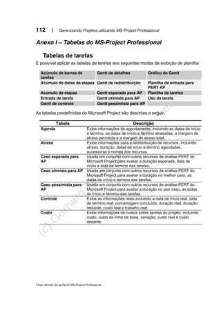 112 | Gerenciando Projetos utilizando MS-Project Professional
Texto retirado da ajuda do MS-Project Professional
Anexo I – Tabelas do MS-Project Professional
Tabelas de tarefas
É possível aplicar as tabelas de tarefas aos seguintes modos de exibição de planilha:
Acúmulo de barras de
tarefas
Gantt de detalhes Gráfico de Gantt
Acúmulo de datas de etapas Gantt de redistribuição Planilha de entrada para
PERT AP
Acúmulo de etapas Gantt esperado para AP Planilha de tarefas
Entrada de tarefa Gantt otimista para AP Uso da tarefa
Gantt de controle Gantt pessimista para AP
As tabelas predefinidas do Microsoft Project são descritas a seguir.
Tabela Descrição
Agenda Exibe informações de agendamento, incluindo as datas de início
e término, as datas de início e término atrasadas, a margem de
atraso permitida e a margem de atraso total.
Atraso Exibe informações para a redistribuição de recursos, incluindo
atraso, duração, datas de início e término agendadas,
sucessoras e nomes dos recursos.
Caso esperado para
AP
Usada em conjunto com outros recursos de análise PERT do
Microsoft Project para avaliar a duração esperada, data de
início e data de término das tarefas.
Caso otimista para AP Usada em conjunto com outros recursos de análise PERT do
Microsoft Project para avaliar a duração no melhor caso, as
datas de início e término das tarefas.
Caso pessimista para
AP
Usada em conjunto com outros recursos de análise PERT do
Microsoft Project para avaliar a duração no pior caso, as datas
de início e término das tarefas.
Controle Exibe as informações reais incluindo a data de início real, data
de término real, porcentagem concluída, duração real, duração
restante, custo real e trabalho real.
Custo Exibe informações de custos sobre tarefas do projeto, incluindo
custo, custo de linha de base, variação, custo real e custo
restante.
 