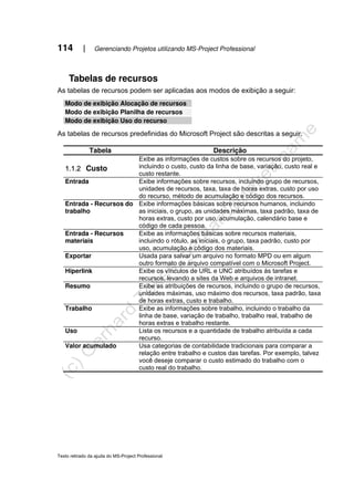 114 | Gerenciando Projetos utilizando MS-Project Professional
Texto retirado da ajuda do MS-Project Professional
Tabelas de recursos
As tabelas de recursos podem ser aplicadas aos modos de exibição a seguir:
Modo de exibição Alocação de recursos
Modo de exibição Planilha de recursos
Modo de exibição Uso do recurso
As tabelas de recursos predefinidas do Microsoft Project são descritas a seguir.
Tabela Descrição
1.1.2 Custo
Exibe as informações de custos sobre os recursos do projeto,
incluindo o custo, custo da linha de base, variação, custo real e
custo restante.
Entrada Exibe informações sobre recursos, incluindo grupo de recursos,
unidades de recursos, taxa, taxa de horas extras, custo por uso
do recurso, método de acumulação e código dos recursos.
Entrada - Recursos do
trabalho
Exibe informações básicas sobre recursos humanos, incluindo
as iniciais, o grupo, as unidades máximas, taxa padrão, taxa de
horas extras, custo por uso, acumulação, calendário base e
código de cada pessoa.
Entrada - Recursos
materiais
Exibe as informações básicas sobre recursos materiais,
incluindo o rótulo, as iniciais, o grupo, taxa padrão, custo por
uso, acumulação e código dos materiais.
Exportar Usada para salvar um arquivo no formato MPD ou em algum
outro formato de arquivo compatível com o Microsoft Project.
Hiperlink Exibe os vínculos de URL e UNC atribuídos às tarefas e
recursos, levando a sites da Web e arquivos de intranet.
Resumo Exibe as atribuições de recursos, incluindo o grupo de recursos,
unidades máximas, uso máximo dos recursos, taxa padrão, taxa
de horas extras, custo e trabalho.
Trabalho Exibe as informações sobre trabalho, incluindo o trabalho da
linha de base, variação de trabalho, trabalho real, trabalho de
horas extras e trabalho restante.
Uso Lista os recursos e a quantidade de trabalho atribuída a cada
recurso.
Valor acumulado Usa categorias de contabilidade tradicionais para comparar a
relação entre trabalho e custos das tarefas. Por exemplo, talvez
você deseje comparar o custo estimado do trabalho com o
custo real do trabalho.
 