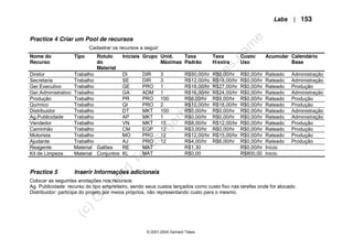 Labs | 153
© 2001-2004 Gerhard Tekes
Practice 4 Criar um Pool de recursos
Cadastrar os recursos a seguir:
Practice 5 Inserir Informações adicionais
Colocar as seguintes anotações nos recursos:
Ag. Publicidade: recurso do tipo empreiteiro, sendo seus custos lançados como custo fixo nas tarefas onde for alocado.
Distribuidor: participa do projeto por meios próprios, não representando custo para o mesmo.
Nome do
Recurso
Tipo Rotulo
do
Material
Iniciais Grupo Unid.
Máximas
Taxa
Padrão
Taxa
H/extra
Custo/
Uso
Acumular Calendário
Base
Diretor Trabalho DI DIR 3 R$50,00/hr R$0,00/hr R$0,00/hr Rateado Administração
Secretaria Trabalho SE DIR 3 R$12,00/hr R$18,00/hr R$0,00/hr Rateado Administração
Ger.Executivo Trabalho GE PRO 1 R$18,00/hr R$27,00/hr R$0,00/hr Rateado Produção
Ger.Administrativo Trabalho GA ADM 1 R$16,00/hr R$24,00/hr R$0,00/hr Rateado Administração
Produção Trabalho PR PRO 100 R$6,00/hr R$9,00/hr R$0,00/hr Rateado Produção
Químico Trabalho QI PRO 2 R$12,00/hr R$18,00/hr R$0,00/hr Rateado Produção
Distribuidor Trabalho DT MKT 100 R$0,00/hr R$0,00/hr R$0,00/hr Rateado Administração
Ag.Publicidade Trabalho AP MKT 1 R$0,00/hr R$0,00/hr R$0,00/hr Rateado Administração
Vendedor Trabalho VN MKT 15 R$8,00/hr R$12,00/hr R$0,00/hr Rateado Produção
Caminhão Trabalho CM EQP 12 R$3,00/hr R$0,00/hr R$0,00/hr Rateado Produção
Motorista Trabalho MO PRO 12 R$12,00/hr R$15,00/hr R$0,00/hr Rateado Produção
Ajudante Trabalho AJ PRO 12 R$4,00/hr R$6,00/hr R$0,00/hr Rateado Produção
Reagente Material Galões RE MAT R$1,30 R$0,00/hr Início
Kit de Limpeza Material Conjuntos KL MAT R$0,00 R$800,00 Inicio
 