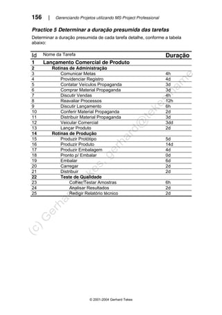 156 | Gerenciando Projetos utilizando MS-Project Professional
© 2001-2004 Gerhard Tekes
Practice 5 Determinar a duração presumida das tarefas
Determinar a duração presumida de cada tarefa detalhe, conforme a tabela
abaixo:
Id Nome da Tarefa Duração
1 Lançamento Comercial de Produto
2 Rotinas de Administração
3 Comunicar Metas 4h
4 Providenciar Registro 4d
5 Contatar Veículos Propaganda 3d
6 Comprar Material Propaganda 3d
7 Discutir Vendas 4h
8 Reavaliar Processos 12h
9 Discutir Lançamento 6h
10 Conferir Material Propaganda 2d
11 Distribuir Material Propaganda 3d
12 Veicular Comercial 3dd
13 Lançar Produto 2d
14 Rotinas de Produção
15 Produzir Protótipo 5d
16 Produzir Produto 14d
17 Produzir Embalagem 4d
18 Pronto p/ Embalar 0d
19 Embalar 6d
20 Carregar 2d
21 Distribuir 2d
22 Teste de Qualidade
23 Colher/Testar Amostras 6h
24 Analisar Resultados 2d
25 Redigir Relatório técnico 2d
 