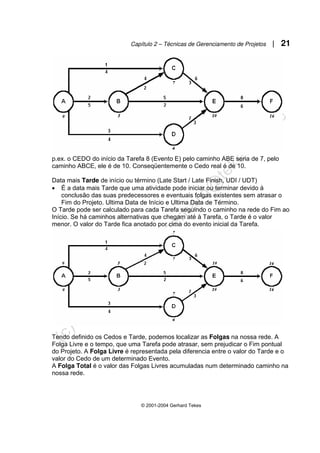 Capítulo 2 – Técnicas de Gerenciamento de Projetos | 21
© 2001-2004 Gerhard Tekes
p.ex. o CEDO do início da Tarefa 8 (Evento E) pelo caminho ABE seria de 7, pelo
caminho ABCE, ele é de 10. Conseqüentemente o Cedo real é de 10.
Data mais Tarde de início ou término (Late Start / Late Finish, UDI / UDT)
• É a data mais Tarde que uma atividade pode iniciar ou terminar devido à
conclusão das suas predecessores e eventuais folgas existentes sem atrasar o
Fim do Projeto. Ultima Data de Início e Ultima Data de Término.
O Tarde pode ser calculado para cada Tarefa seguindo o caminho na rede do Fim ao
Início. Se há caminhos alternativas que chegam até à Tarefa, o Tarde é o valor
menor. O valor do Tarde fica anotado por cima do evento inicial da Tarefa.
Tendo definido os Cedos e Tarde, podemos localizar as Folgas na nossa rede. A
Folga Livre e o tempo, que uma Tarefa pode atrasar, sem prejudicar o Fim pontual
do Projeto. A Folga Livre é representada pela diferencia entre o valor do Tarde e o
valor do Cedo de um determinado Evento.
A Folga Total é o valor das Folgas Livres acumuladas num determinado caminho na
nossa rede.
 