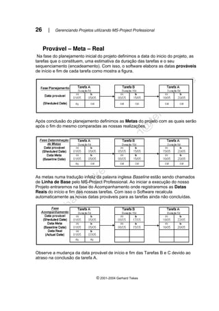 26 | Gerenciando Projetos utilizando MS-Project Professional
© 2001-2004 Gerhard Tekes
Provável – Meta – Real
Na fase do planejamento inicial do projeto definimos a data do inicio do projeto, as
tarefas que o constituem, uma estimativa da duração das tarefas e o seu
sequenciamento (encadeamento). Com isso, o software elabora as datas prováveis
de início e fim de cada tarefa como mostra a figura.
Após conclusão do planejamento definimos as Metas do projeto com as quais serão
após o fim do mesmo comparadas as nossas realizações.
As metas numa tradução infeliz da palavra inglesa Baseline estão sendo chamados
de Linha de Base pelo MS-Project Professional. Ao iniciar a execução do nosso
Projeto entraremos na fase do Acompanhamento onde registraremos as Datas
Reais do início e fim das nossas tarefas. Com isso o Software recalcula
automaticamente as novas datas prováveis para as tarefas ainda não concluídas.
Observe a mudança da data provável de início e fim das Tarefas B e C devido ao
atraso na conclusão da tarefa A.
 