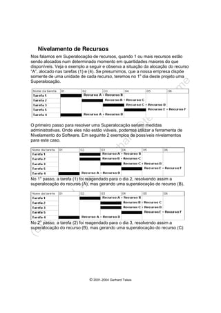 © 2001-2004 Gerhard Tekes
Nivelamento de Recursos
Nos falamos em Superalocação de recursos, quando 1 ou mais recursos estão
sendo alocados num determinado momento em quantidades maiores do que
disponíveis. Veja o exemplo a seguir e observa a situação da alocação do recurso
“A”, alocado nas tarefas (1) e (4). Se presumimos, que a nossa empresa dispõe
somente de uma unidade de cada recurso, teremos no 1o
dia deste projeto uma
Superalocação.
O primeiro passo para resolver uma Superalocação seriam medidas
administrativas. Onde eles não estão viáveis, podemos utilizar a ferramenta de
Nivelamento do Software. Em seguinte 2 exemplos de possíveis nivelamentos
para este caso.
No 1o
passo, a tarefa (1) foi reagendado para o dia 2, resolvendo assim a
superalocação do recurso (A), mas gerando uma superalocação do recurso (B).
No 2o
passo, a tarefa (2) foi reagendado para o dia 3, resolvendo assim a
superalocação do recurso (B), mas gerando uma superalocação do recurso (C)
 