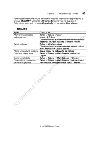 Capítulo 11 – Visualização de Tabelas | 83
© 2001-2004 Gerhard Tekes
Para disponibilizar uma coluna para outros Projetos teremos que copiá-la para o
arquivo Global.MPT utilizando o Organizador como visto no Capítulo 6 –
Calendários ou a partir do botão Organizador no formulário Mais tabelas.
Resumo
Ação Como fazer
Alternar Visualizações Exibir Æ Tabela Æ xxxx
Incluir colunas Inserir Æ Coluna
Clique do botão auxiliar no cabeçalho do campo
posterior ao a ser inserido Æ Inserir coluna
Excluir colunas Editar Æ Ocultar coluna
Clique do botão auxiliar no cabeçalho da coluna
a ser excluída Æ Ocultar coluna
Alterar uma coluna existente Duplo clique no cabeçalho da coluna
Criar uma tabela nova Exibir Æ Tabela Æ Mais Tabelas Æ Novo ou
Copiar
Excluir uma tabela Exibir Æ Tabela Æ Mais Tabelas Æ Excluir
Disponibilizar uma tabela
para outros projetos
Exibir Æ Tabela Æ Mais Tabelas Æ Organizador
Ferramentas Æ Organizador, ficha: Tabelas
 
