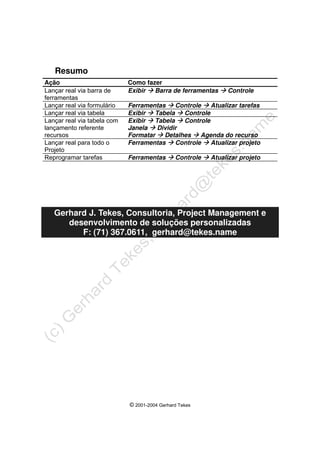 © 2001-2004 Gerhard Tekes
Resumo
Ação Como fazer
Lançar real via barra de
ferramentas
Exibir Æ Barra de ferramentas Æ Controle
Lançar real via formulário Ferramentas Æ Controle Æ Atualizar tarefas
Lançar real via tabela Exibir Æ Tabela Æ Controle
Lançar real via tabela com
lançamento referente
recursos
Exibir Æ Tabela Æ Controle
Janela Æ Dividir
Formatar Æ Detalhes Æ Agenda do recurso
Lançar real para todo o
Projeto
Ferramentas Æ Controle Æ Atualizar projeto
Reprogramar tarefas Ferramentas Æ Controle Æ Atualizar projeto
Gerhard J. Tekes, Consultoria, Project Management e
desenvolvimento de soluções personalizadas
F: (71) 367.0611, gerhard@tekes.name
 