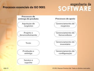 slide 21 © 2011 Pearson Prentice Hall. Todos os direitos reservados.
Processos essenciais da ISO 9001
 
