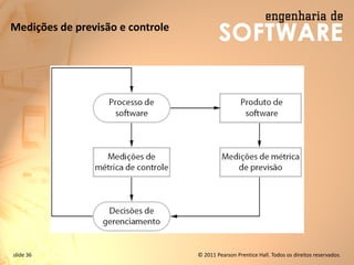 slide 36 © 2011 Pearson Prentice Hall. Todos os direitos reservados.
Medições de previsão e controle
 