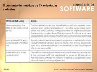 slide 45 © 2011 Pearson Prentice Hall. Todos os direitos reservados.
O conjunto de métricas de CK orientadas
a objetos
 
