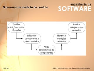 slide 48 © 2011 Pearson Prentice Hall. Todos os direitos reservados.
O processo de medição de produto
 