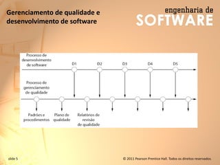 slide 5 © 2011 Pearson Prentice Hall. Todos os direitos reservados.
Gerenciamento de qualidade e
desenvolvimento de software
 