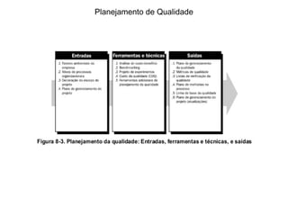 Planejamento de Qualidade
 