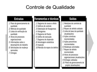 Controle de Qualidade
 