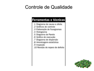 Controle de Qualidade
 
