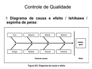 Controle de Qualidade

.1 Diagrama de causa e efeito / Ishikawa /
 espinha de peixe:
 