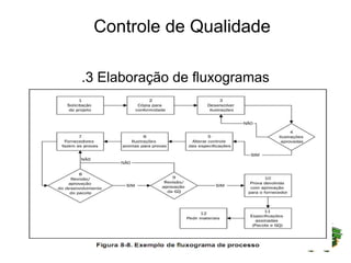 Controle de Qualidade

.3 Elaboração de fluxogramas
 