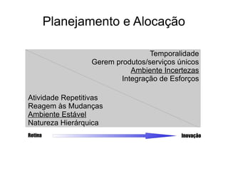 Planejamento e Alocação
Rotina Inovação
Temporalidade
Gerem produtos/serviços únicos
Ambiente Incertezas
Integração de Esforços
Atividade Repetitivas
Reagem às Mudanças
Ambiente Estável
Natureza Hierárquica
 