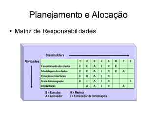 Planejamento e Alocação
● Matriz de Responsabilidades
 