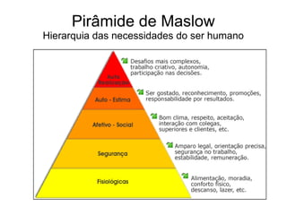 Pirâmide de Maslow
Hierarquia das necessidades do ser humano
 