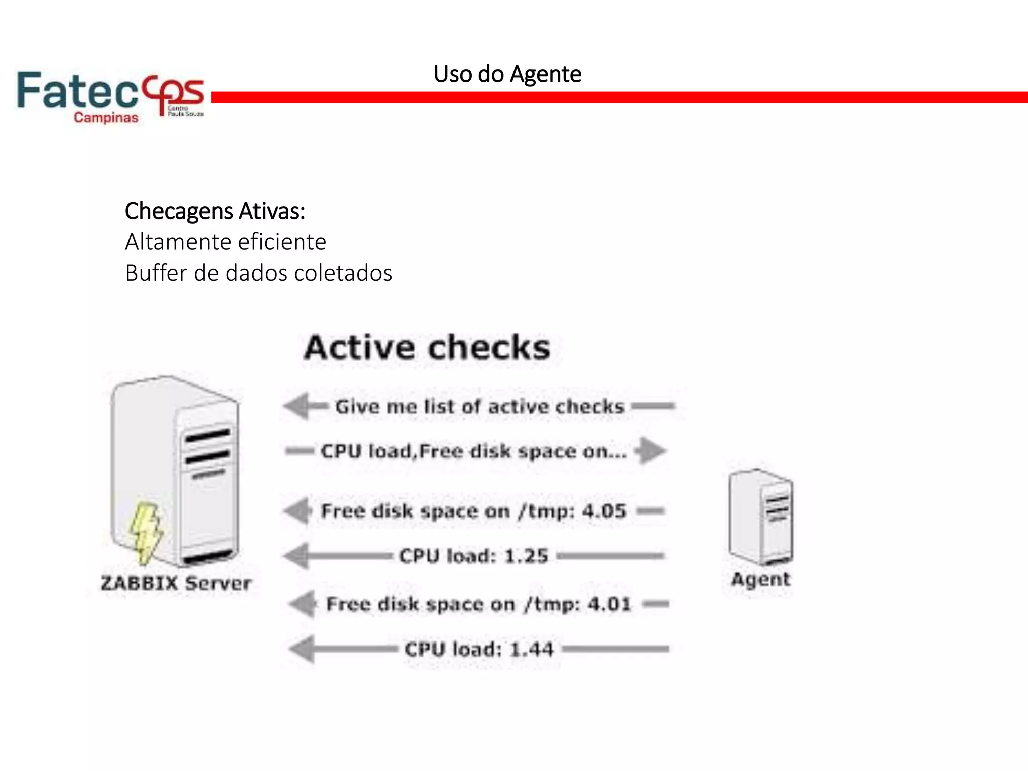 Uso do Agente
Checagens Ativas:
Altamente eficiente
Buffer de dados coletados
 