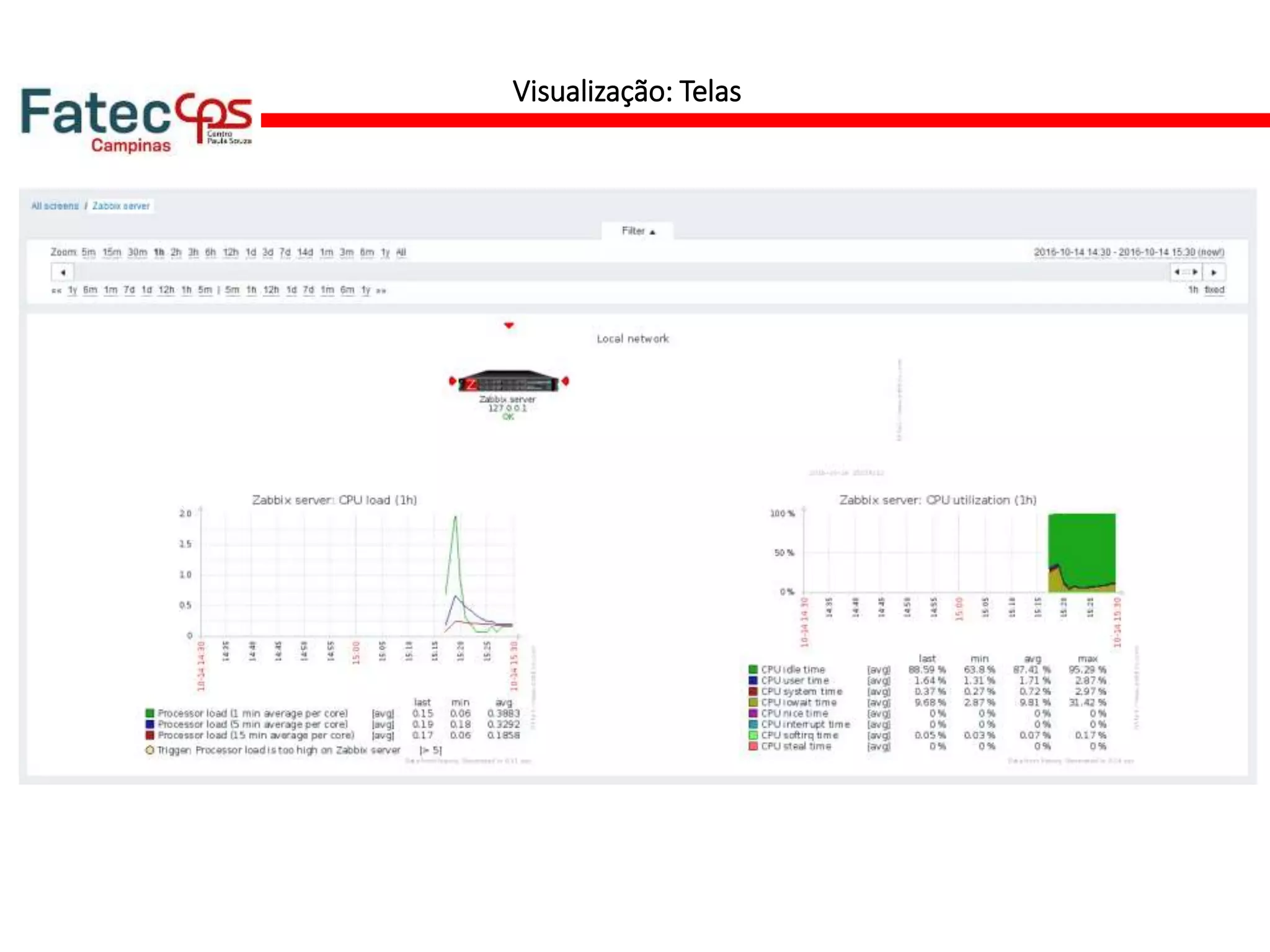 Visualização: Telas
 
