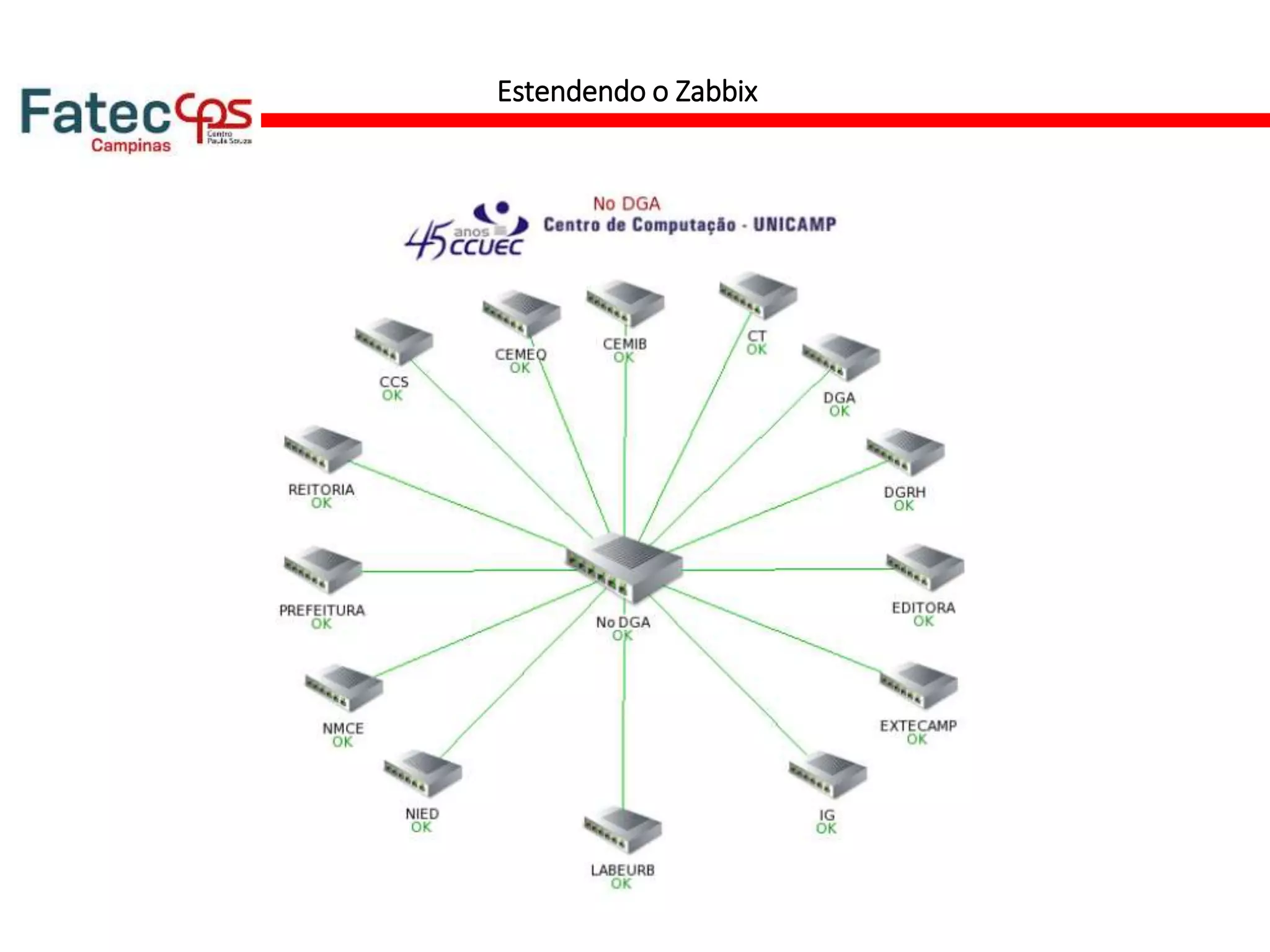 Estendendo o Zabbix
 