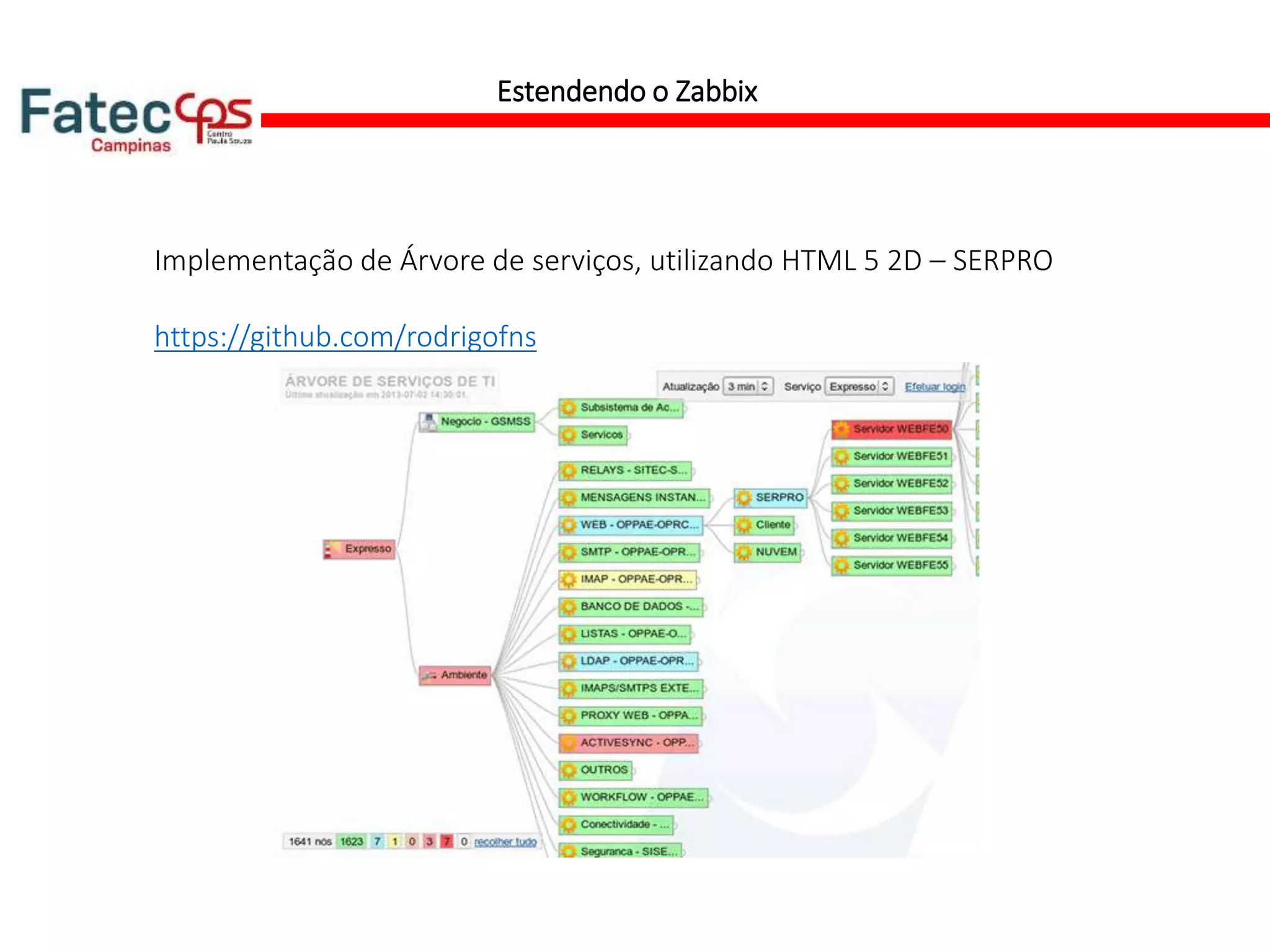 Estendendo o Zabbix
Implementação de Árvore de serviços, utilizando HTML 5 2D – SERPRO
https://github.com/rodrigofns
 