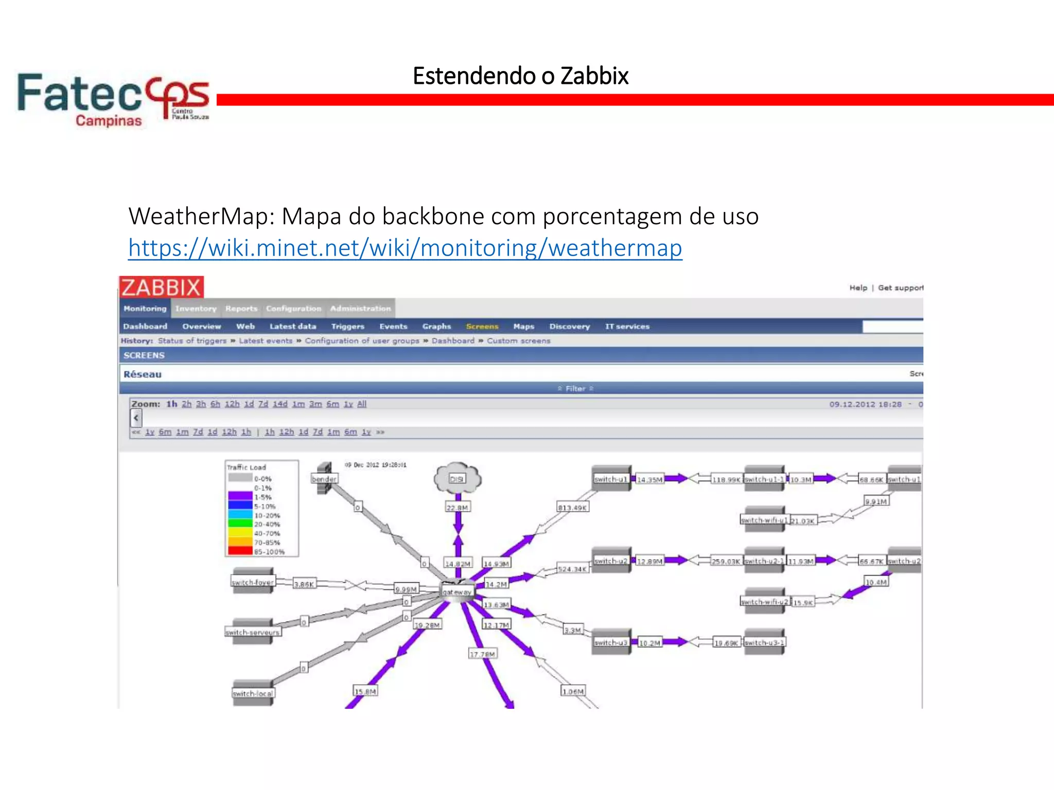 Estendendo o Zabbix
WeatherMap: Mapa do backbone com porcentagem de uso
https://wiki.minet.net/wiki/monitoring/weathermap
 