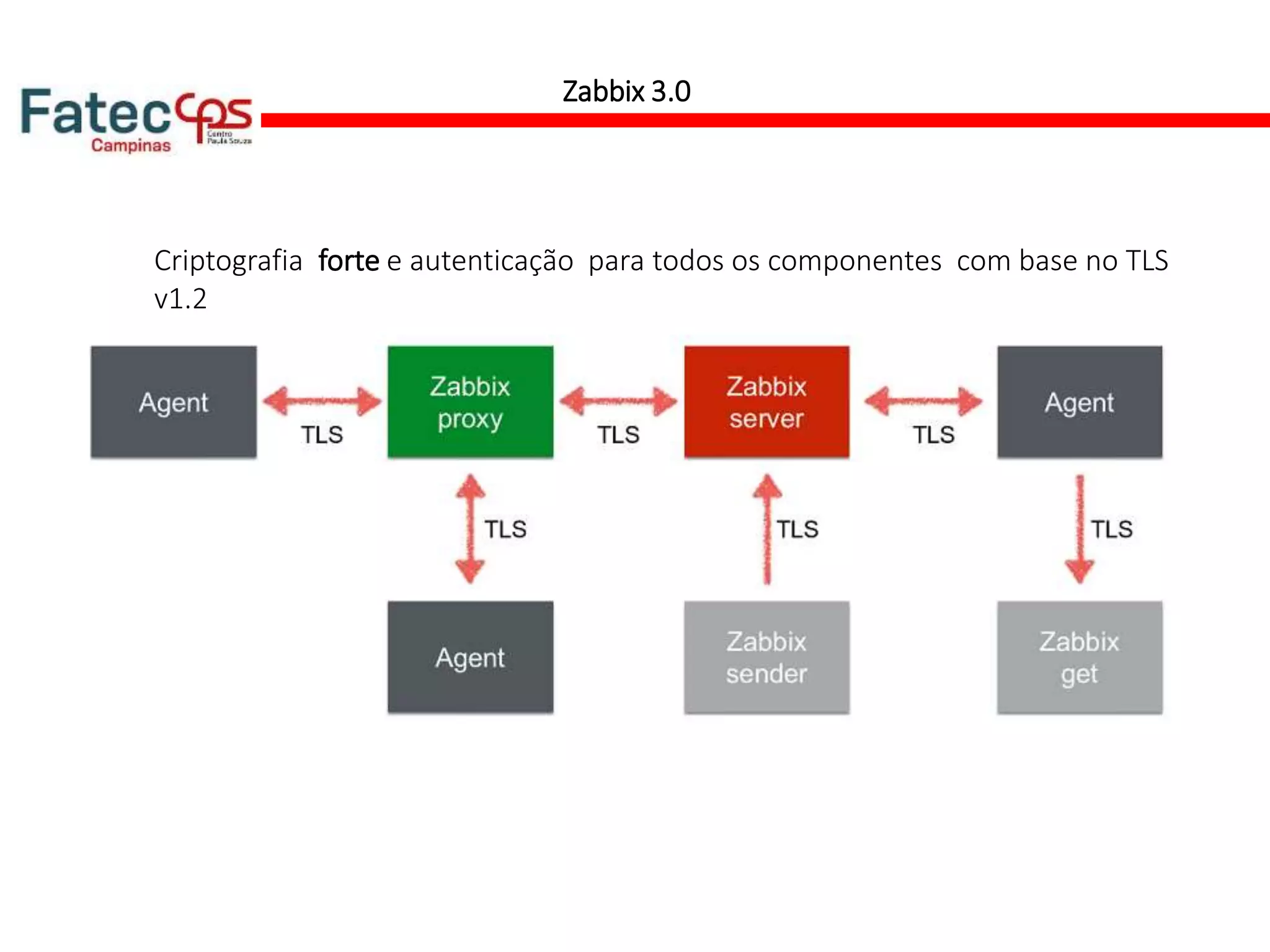 Zabbix 3.0
Criptografia forte e autenticação para todos os componentes com base no TLS
v1.2
 