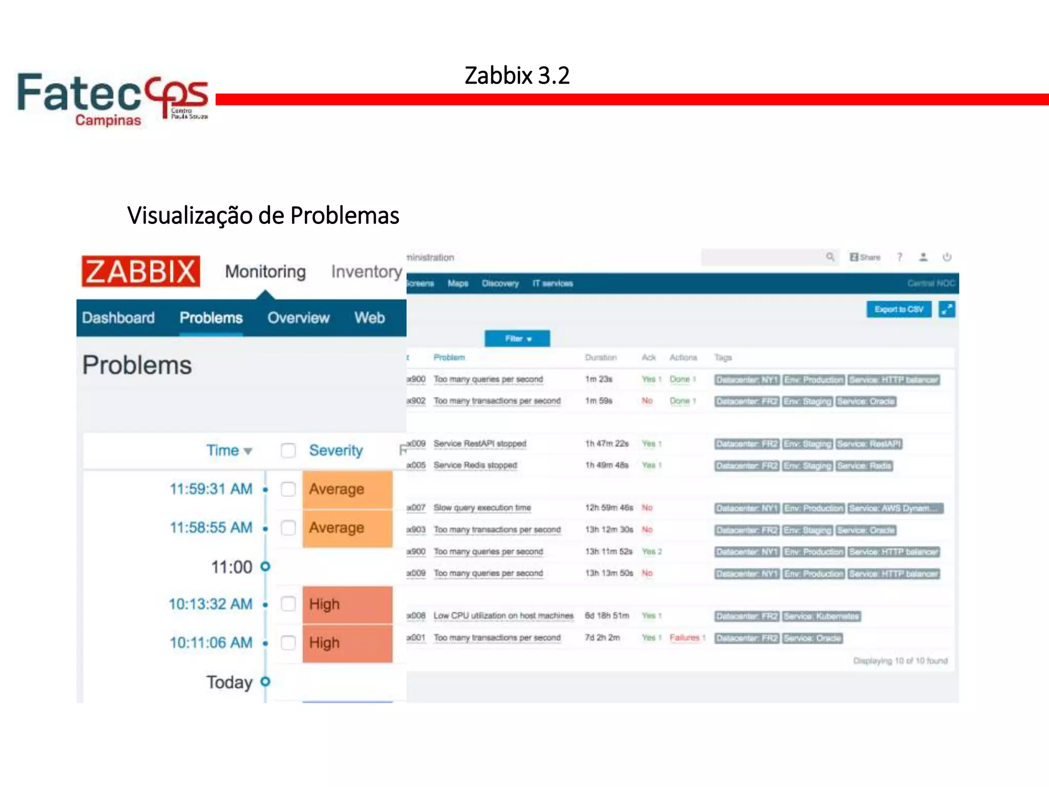 Visualização de Problemas
Zabbix 3.2
 