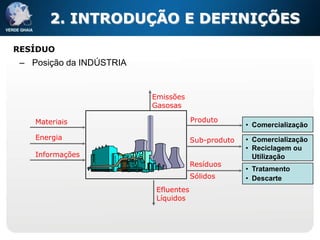 2. INTRODUÇÃO E DEFINIÇÕES

RESÍDUO
 – Posição da INDÚSTRIA


                          Emissões
                          Gasosas

    Materiais                          Produto
                                                     • Comercialização
    Energia                            Sub-produto   • Comercialização
                                                     • Reciclagem ou
    Informações                                        Utilização
                                       Resíduos
                                                     • Tratamento
                                       Sólidos       • Descarte
                           Efluentes
                           Líquidos
 
