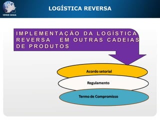 LOGÍSTICA REVERSA
 