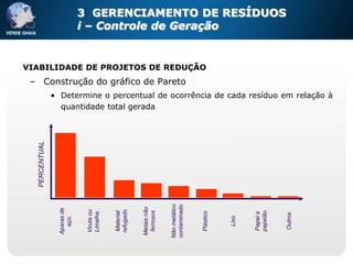 3 GERENCIAMENTO DE RESÍDUOS
                             i – Controle de Geração


VIABILIDADE DE PROJETOS DE REDUÇÃO
 – Construção do gráfico de Pareto
               • Determine o percentual de ocorrência de cada resíduo em relação à
                 quantidade total gerada
  PERCENTUAL




                                                                   Não metálico
                                                                   contaminado
                                                      Metais não
                 Aparas de



                              Viruta ou




                                          refugado
                              Limalha.




                                                       ferrosos




                                                                                                    papelão
                                           Material




                                                                                  Plástico




                                                                                                    Papel e




                                                                                                              Outros
                   aço.




                                                                                             Lixo
 