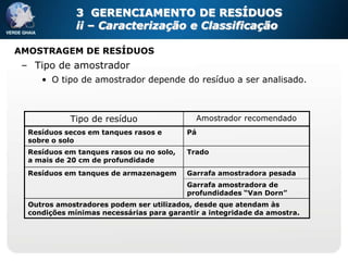3 GERENCIAMENTO DE RESÍDUOS
              ii – Caracterização e Classificação

AMOSTRAGEM DE RESÍDUOS
 – Tipo de amostrador
     • O tipo de amostrador depende do resíduo a ser analisado.



            Tipo de resíduo                 Amostrador recomendado
  Resíduos secos em tanques rasos e       Pá
  sobre o solo
  Resíduos em tanques rasos ou no solo,   Trado
  a mais de 20 cm de profundidade
  Resíduos em tanques de armazenagem      Garrafa amostradora pesada
                                          Garrafa amostradora de
                                          profundidades “Van Dorn”
  Outros amostradores podem ser utilizados, desde que atendam às
  condições mínimas necessárias para garantir a integridade da amostra.
 