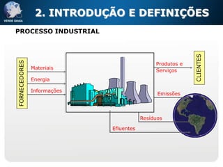 2. INTRODUÇÃO E DEFINIÇÕES
PROCESSO INDUSTRIAL




                                                           CLIENTES
FORNECEDORES




                                              Produtos e
               Materiais                      Serviços
               Energia

               Informações
                                               Emissões



                                         Resíduos

                             Efluentes
 