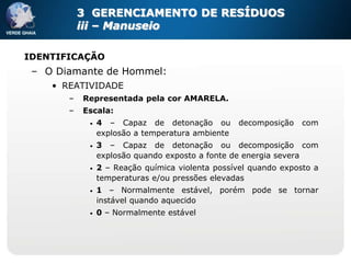 3 GERENCIAMENTO DE RESÍDUOS
           iii – Manuseio

IDENTIFICAÇÃO
 – O Diamante de Hommel:
    • REATIVIDADE
       –   Representada pela cor AMARELA.
       –   Escala:
            •   4 – Capaz de detonação ou         decomposição   com
                explosão a temperatura ambiente
            •   3 – Capaz de detonação ou decomposição com
                explosão quando exposto a fonte de energia severa
            •   2 – Reação química violenta possível quando exposto a
                temperaturas e/ou pressões elevadas
            •   1 – Normalmente estável, porém pode se tornar
                instável quando aquecido
            •   0 – Normalmente estável
 