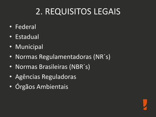 2. REQUISITOS LEGAIS
• Federal
• Estadual
• Municipal
• Normas Regulamentadoras (NR´s)
• Normas Brasileiras (NBR´s)
• Agências Reguladoras
• Órgãos Ambientais
 
