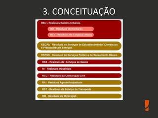 3. CONCEITUAÇÃO
 