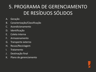 5. PROGRAMA DE GERENCIAMENTO
DE RESÍDUOS SÓLIDOS
A. Geração
B. Caracterização/Classificação
C. Acondicionamento
D. Identificação
E. Coleta Interna
F. Armazenamento
G. Transporte externo
H. Reuso/Reciclagem
I. Tratamento
J. Destinação final
K. Plano de gerenciamento
 
