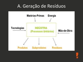A. Geração de Resíduos
 