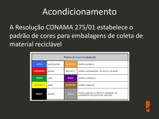 Acondicionamento
A Resolução CONAMA 275/01 estabelece o
padrão de cores para embalagens de coleta de
material reciclável
 