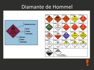 Diamante de Hommel
 