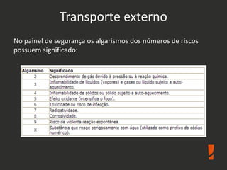 Transporte externo
No painel de segurança os algarismos dos números de riscos
possuem significado:
 