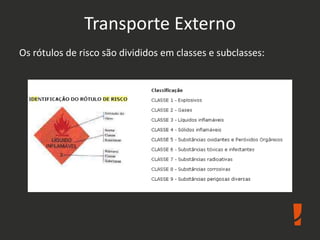 Transporte Externo
Os rótulos de risco são divididos em classes e subclasses:
 