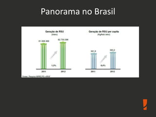 Panorama no Brasil
 