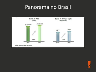 Panorama no Brasil
 